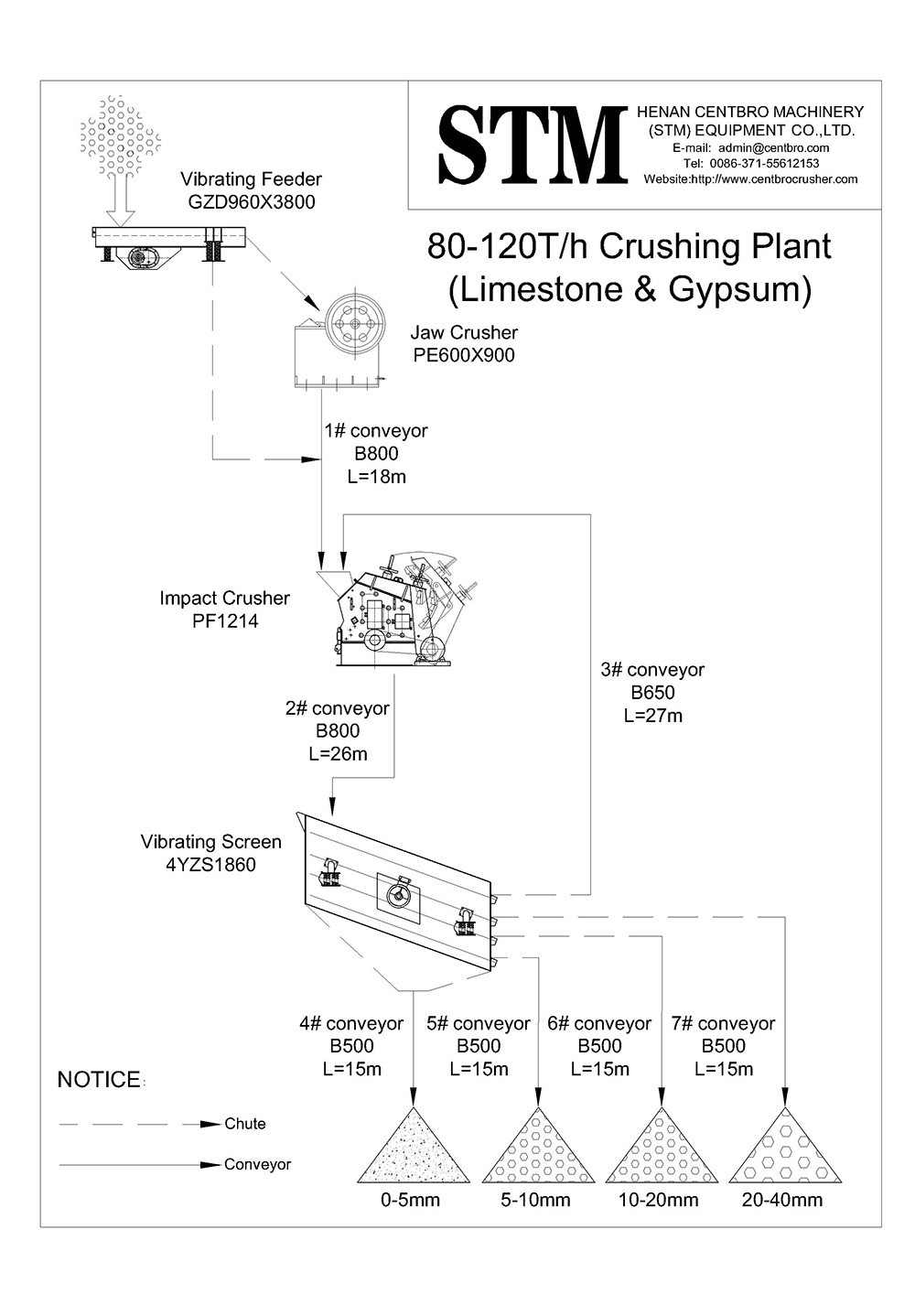 80-120t/h crushing plant